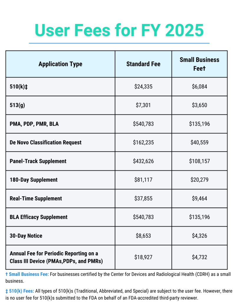Com Fees Size Guide Mastering eSTAR: Step-By-Step Guide to Seamless Submissions - QuickVault
